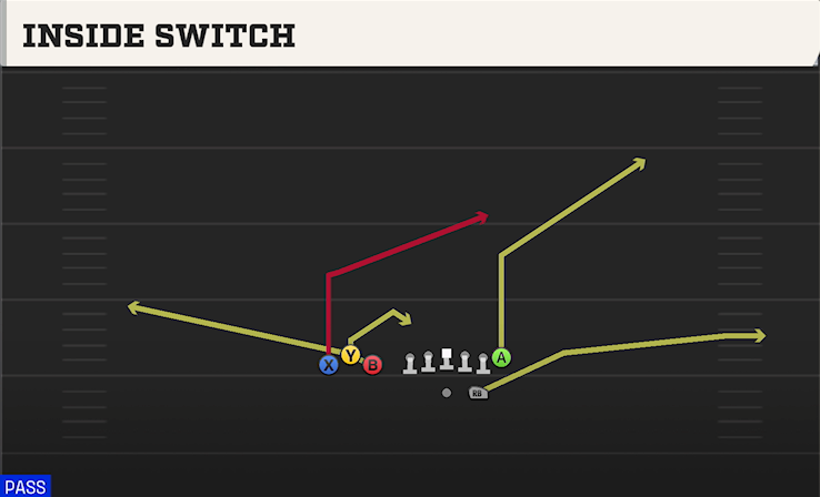 INSIDE SWITCH play diagram