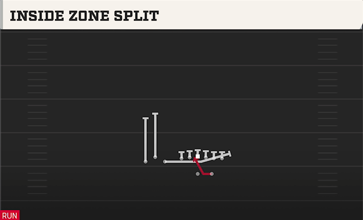 INSIDE ZONE SPLIT play diagram
