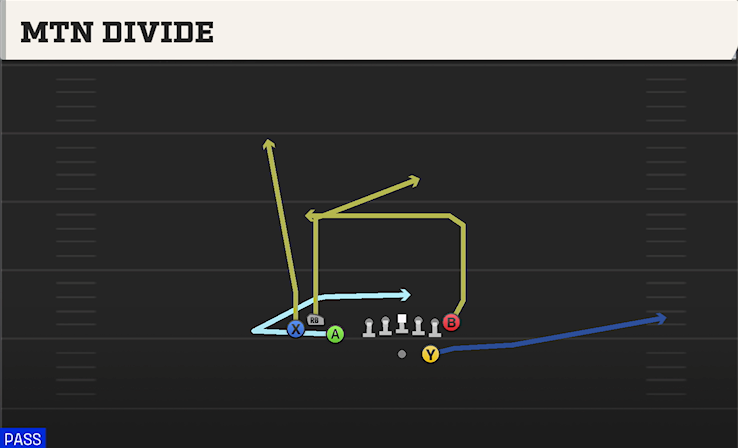 MTN DIVIDE play diagram