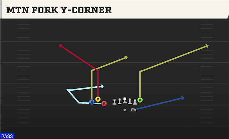 MTN FORK Y-CORNER play diagram