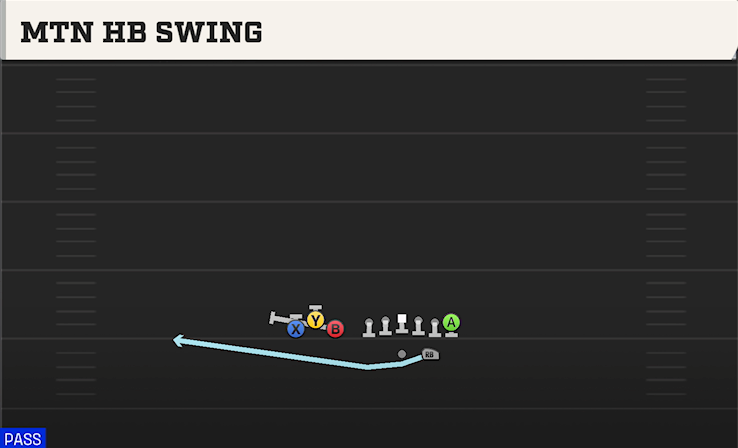 MTN HB SWING play diagram