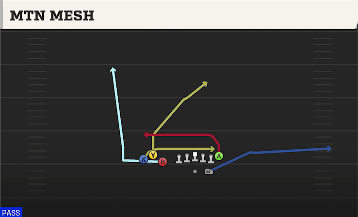 MTN MESH play diagram