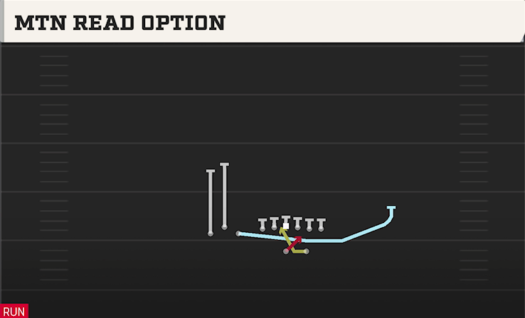 MTN READ OPTION play diagram