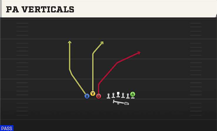 PA VERTICALS play diagram