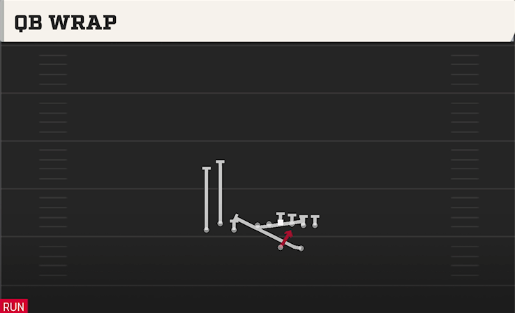 QB WRAP play diagram