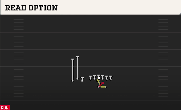 READ OPTION play diagram