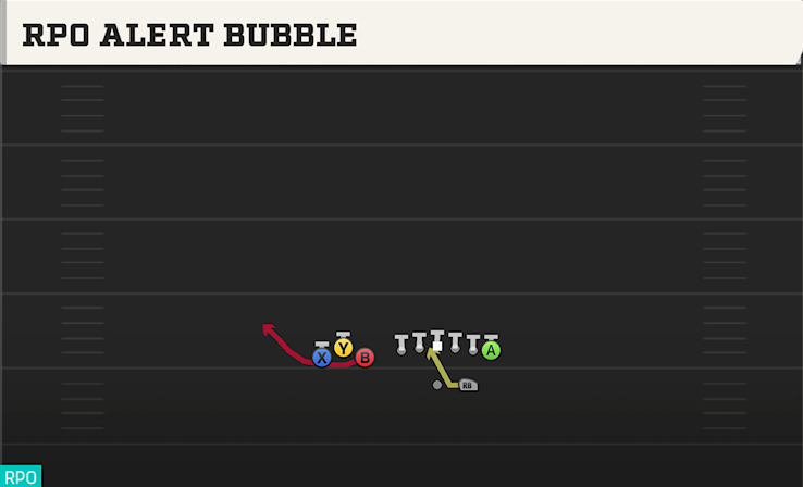 RPO ALERT BUBBLE play diagram