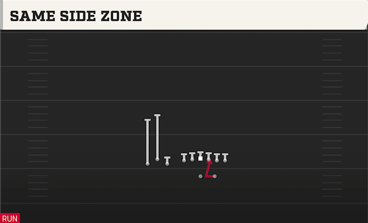 SAME SIDE ZONE play diagram