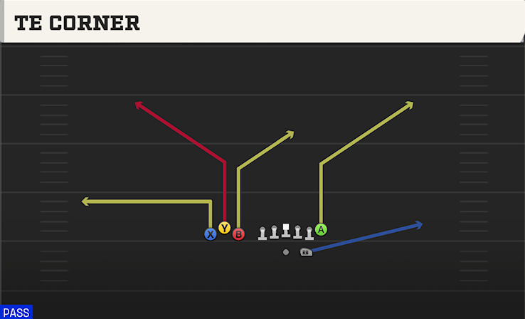 TE CORNER play diagram