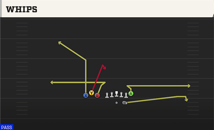 WHIPS play diagram