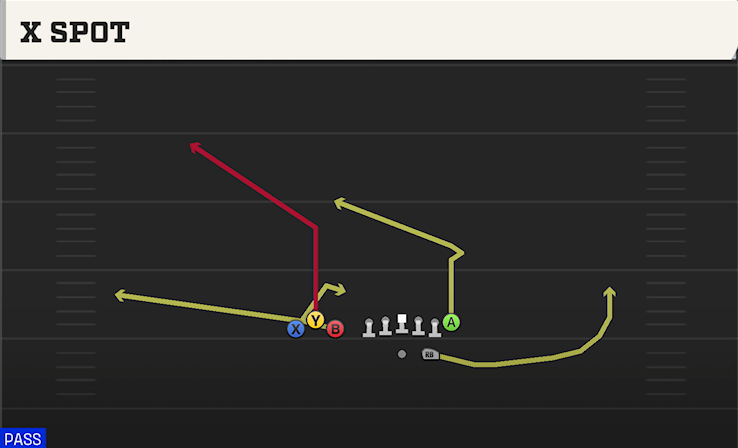 X SPOT play diagram