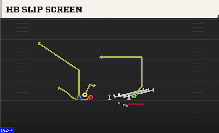 HB SLIP SCREEN play diagram