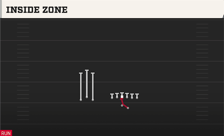 INSIDE ZONE play diagram