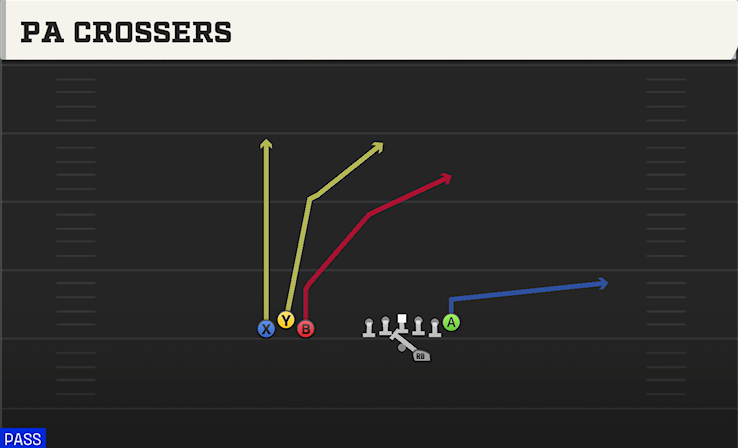 PA CROSSERS play diagram