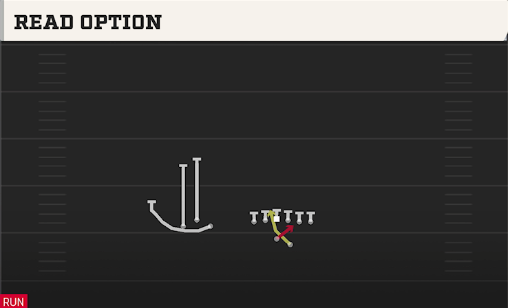 READ OPTION play diagram