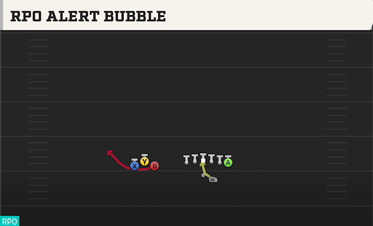 RPO ALERT BUBBLE play diagram