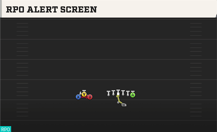 RPO ALERT SCREEN play diagram