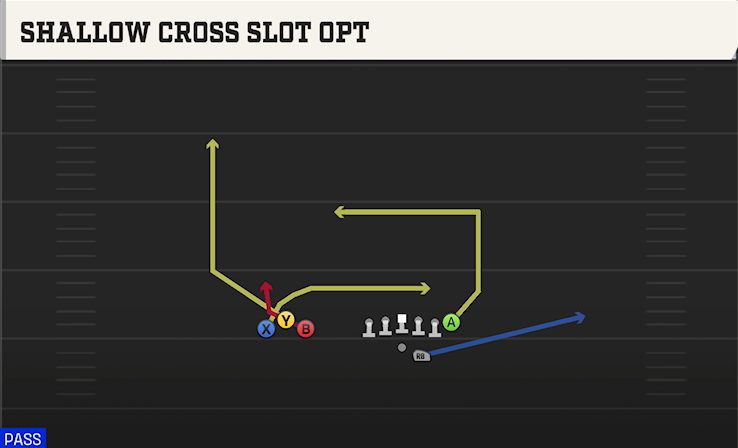 SHALLOW CROSS SLOT OPT play diagram
