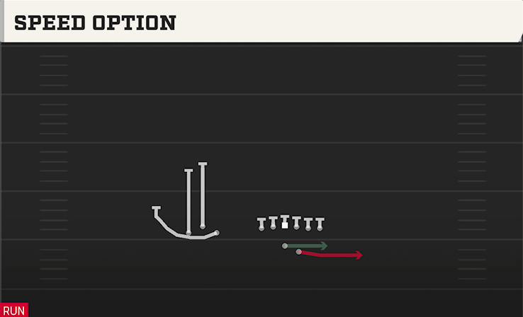 SPEED OPTION play diagram