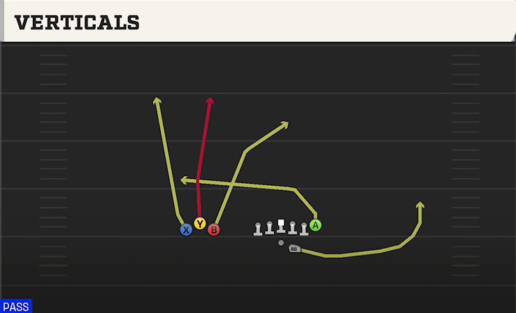 VERTICALS play diagram