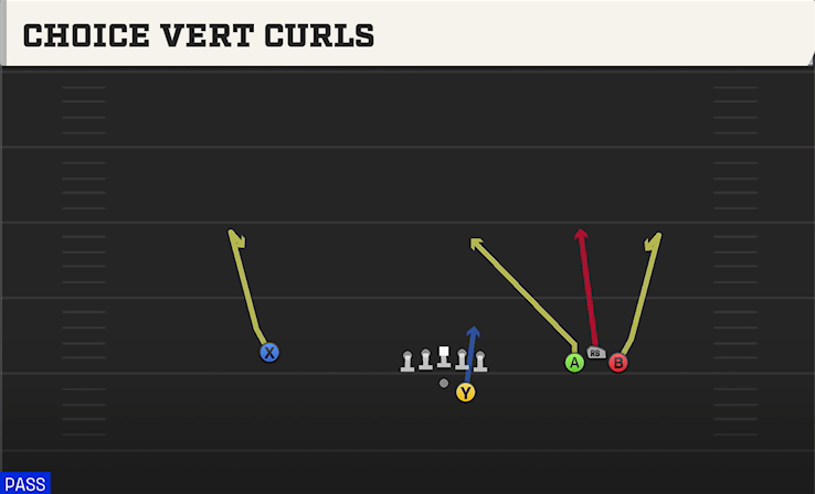 CHOICE VERT CURLS play diagram