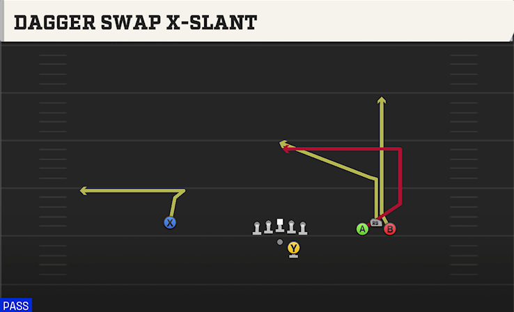 DAGGER SWAP X-SLANT play diagram