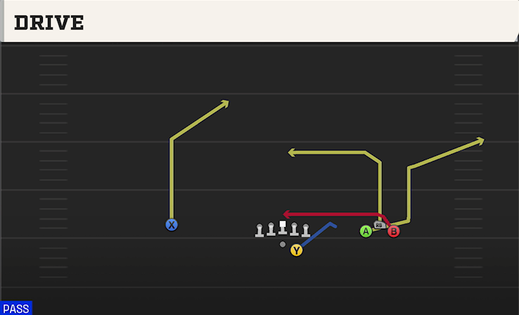 DRIVE play diagram