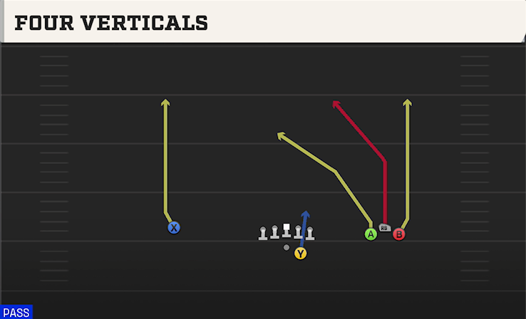 FOUR VERTICALS play diagram