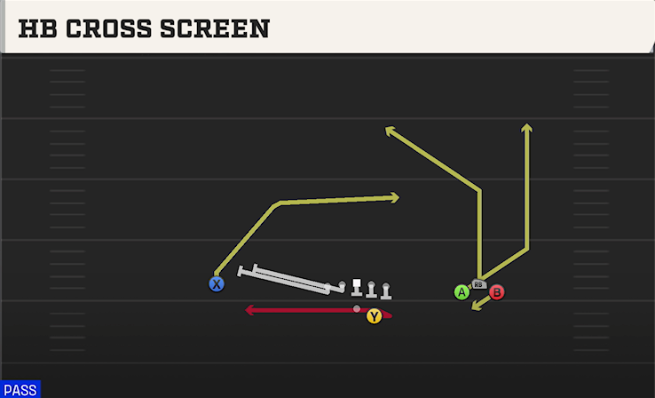 HB CROSS SCREEN play diagram