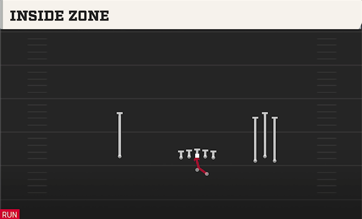 INSIDE ZONE play diagram