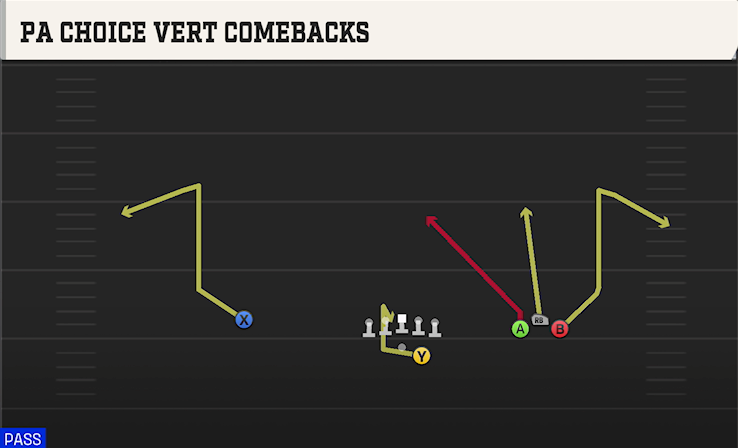 PA CHOICE VERT COMEBACKS play diagram