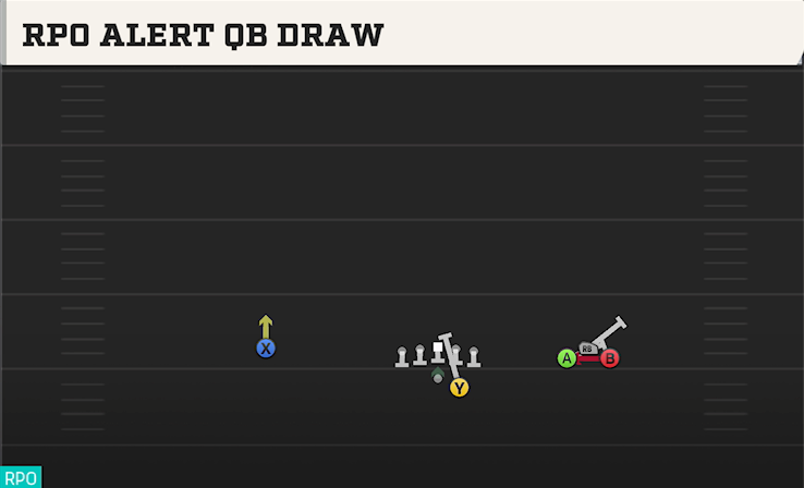 RPO ALERT QB DRAW play diagram