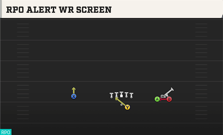RPO ALERT WR SCREEN play diagram