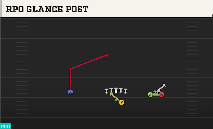 RPO GLANCE POST play diagram