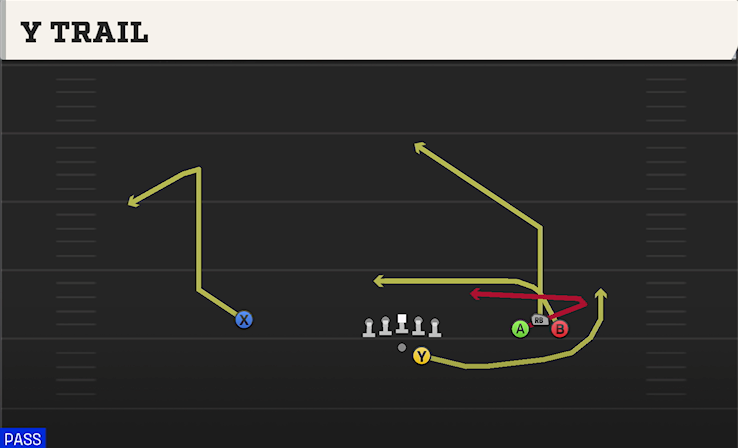 Y TRAIL play diagram