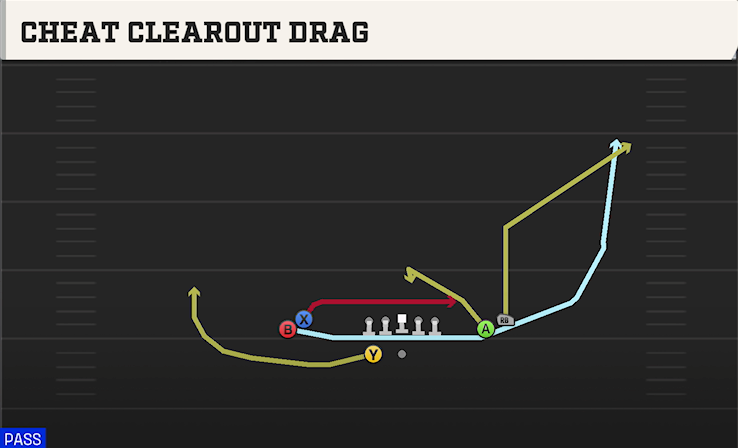 CHEAT CLEAROUT DRAG play diagram