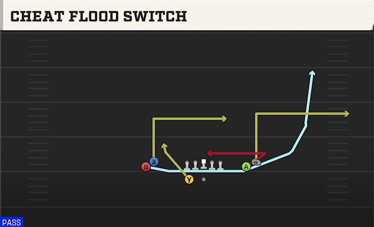 CHEAT FLOOD SWITCH play diagram