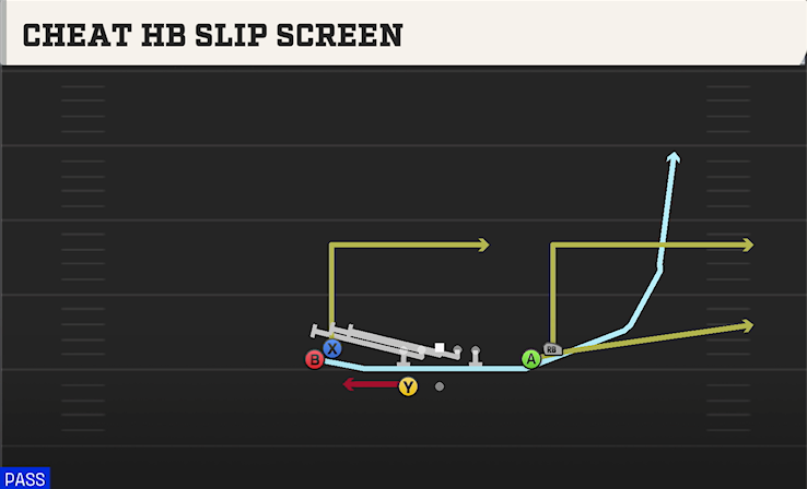 CHEAT HB SLIP SCREEN play diagram