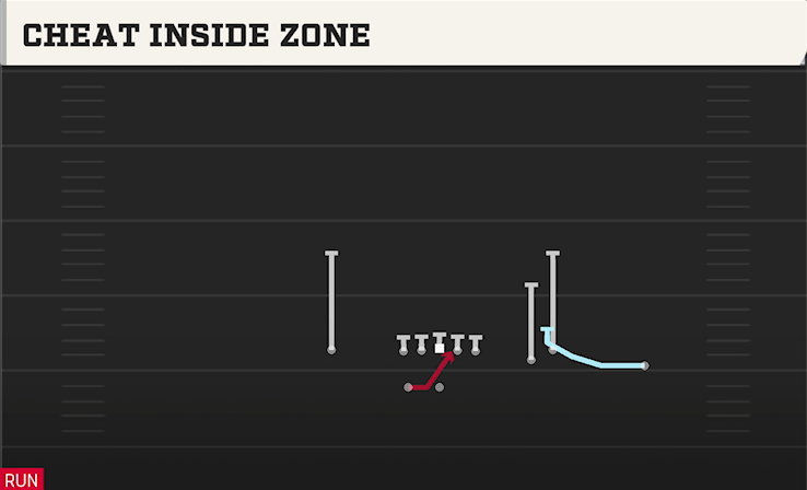 CHEAT INSIDE ZONE play diagram