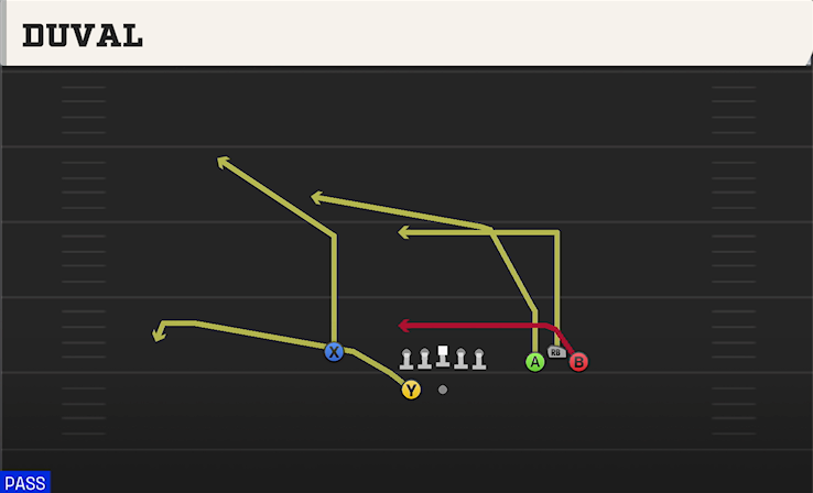 DUVAL play diagram
