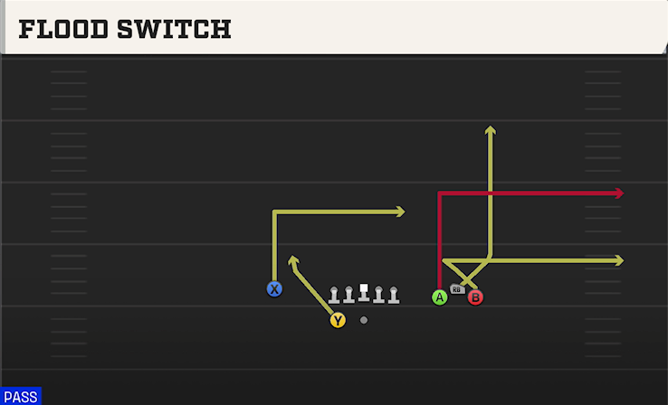 FLOOD SWITCH play diagram