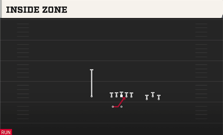 INSIDE ZONE play diagram