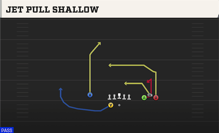 JET PULL SHALLOW play diagram