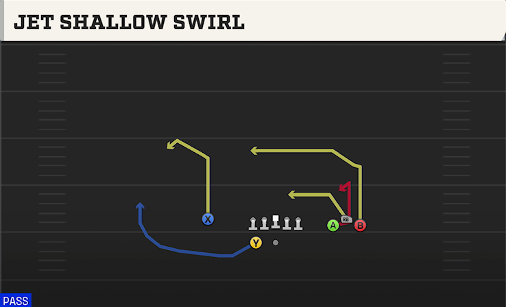 JET SHALLOW SWIRL play diagram