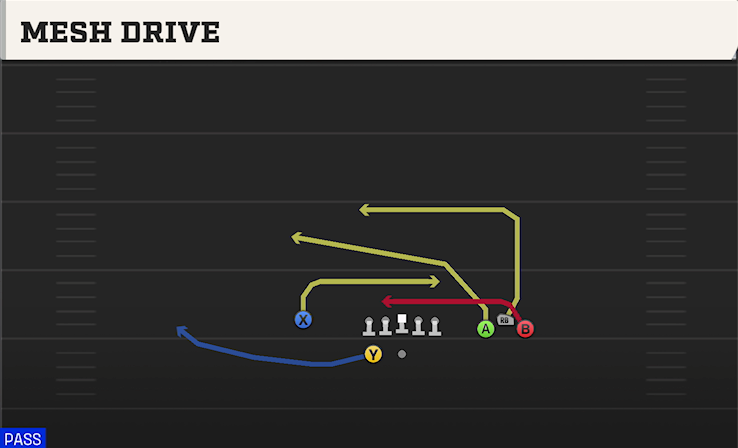 MESH DRIVE play diagram