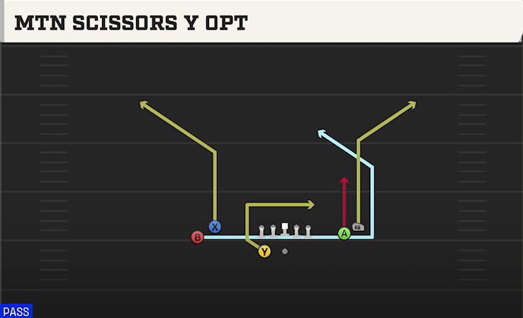 MTN SCISSORS Y OPT play diagram