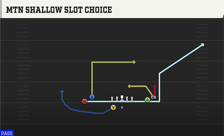 MTN SHALLOW SLOT CHOICE play diagram