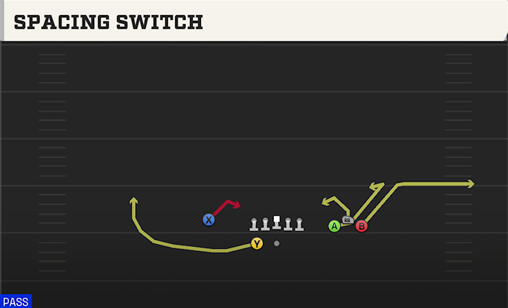SPACING SWITCH play diagram