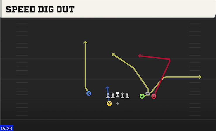 SPEED DIG OUT play diagram