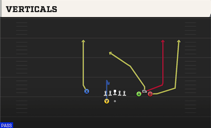 VERTICALS play diagram